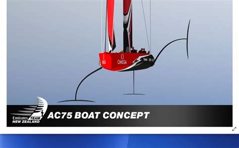 prada cup ac75|the technology behind ac75.